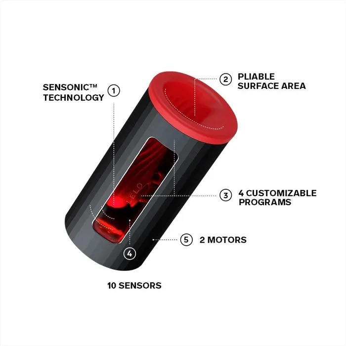 Lelo Male Sex Toys | Lelo F1S V2X Masturbator Red